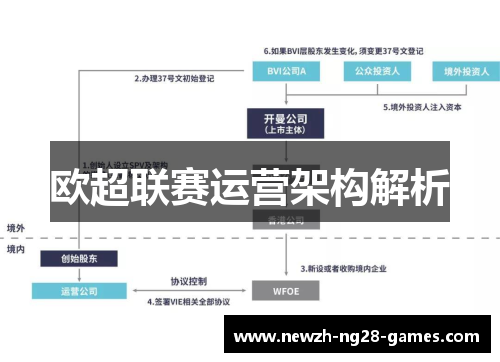 欧超联赛运营架构解析