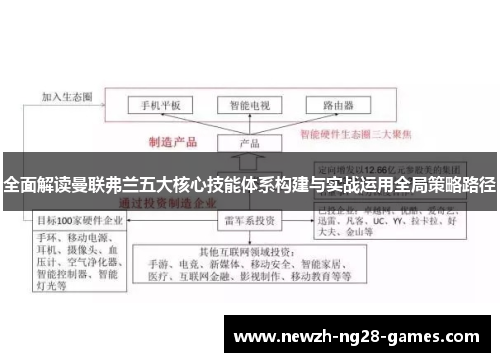 全面解读曼联弗兰五大核心技能体系构建与实战运用全局策略路径