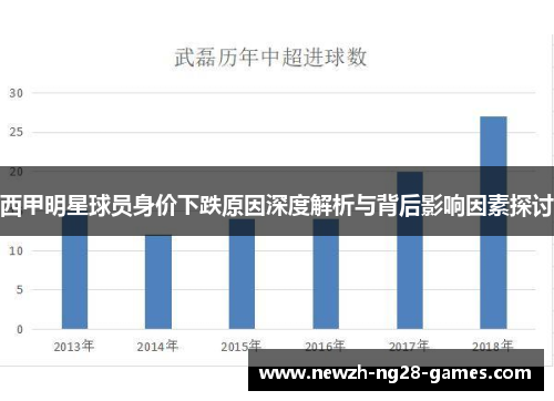 西甲明星球员身价下跌原因深度解析与背后影响因素探讨