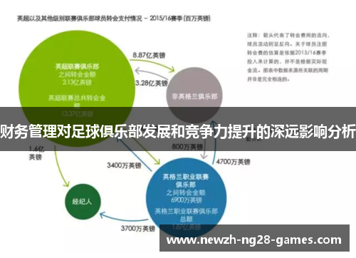 财务管理对足球俱乐部发展和竞争力提升的深远影响分析 财务管理对足球俱乐部发展和竞争力提升的深远影响分析